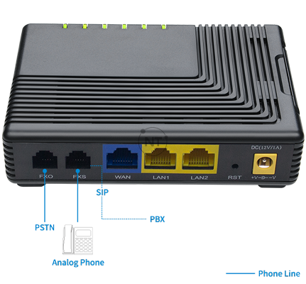 Flyingvoice FTA5111