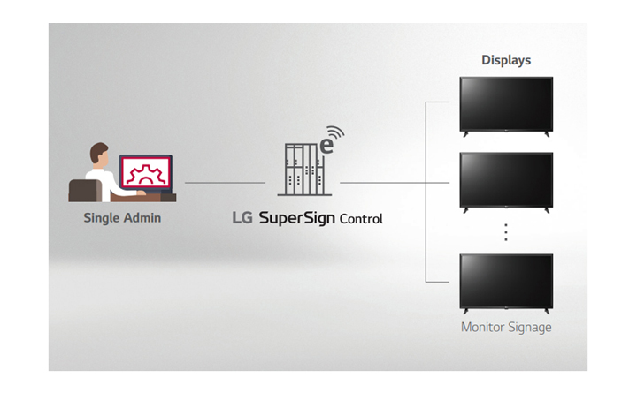 Kiểm soát SuperSign