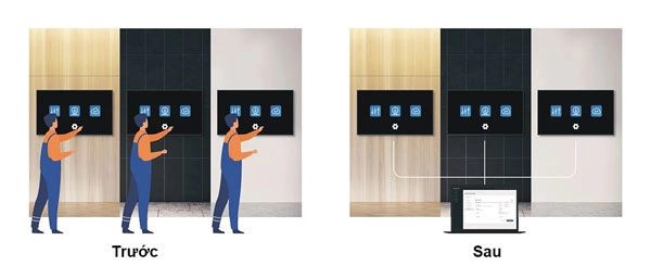 Quản lý thiết bị từ xa