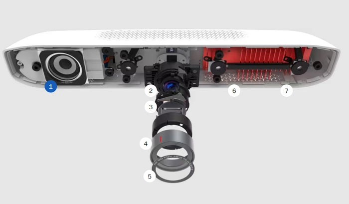 Các tính năng của Poly Studio P15