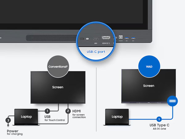 Kết nối tiện lợi với USB-C
