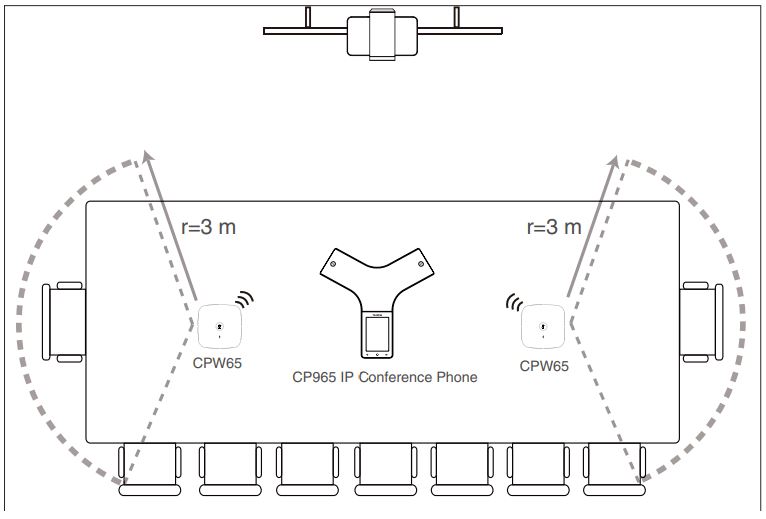 Yealink CPW65