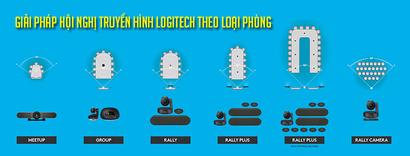 Giải pháp hội nghị truyền hình Logitech theo loại phòng